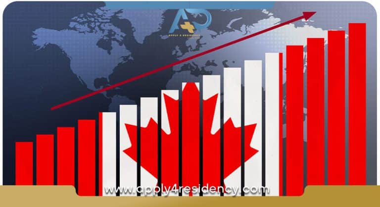 اقتصاد کانادا در جهان